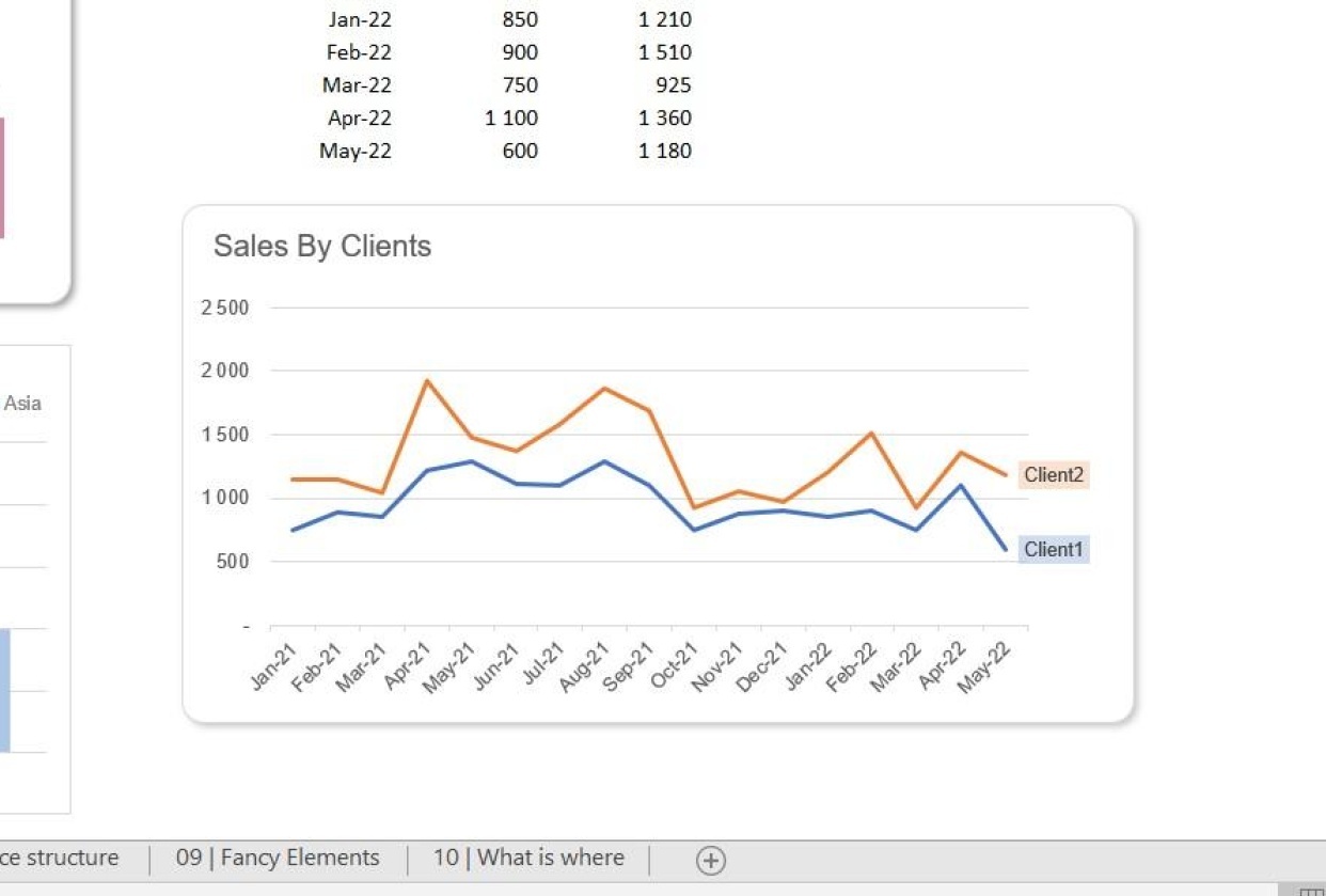 Making a chart pretty - student project