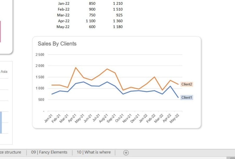 Making a chart pretty