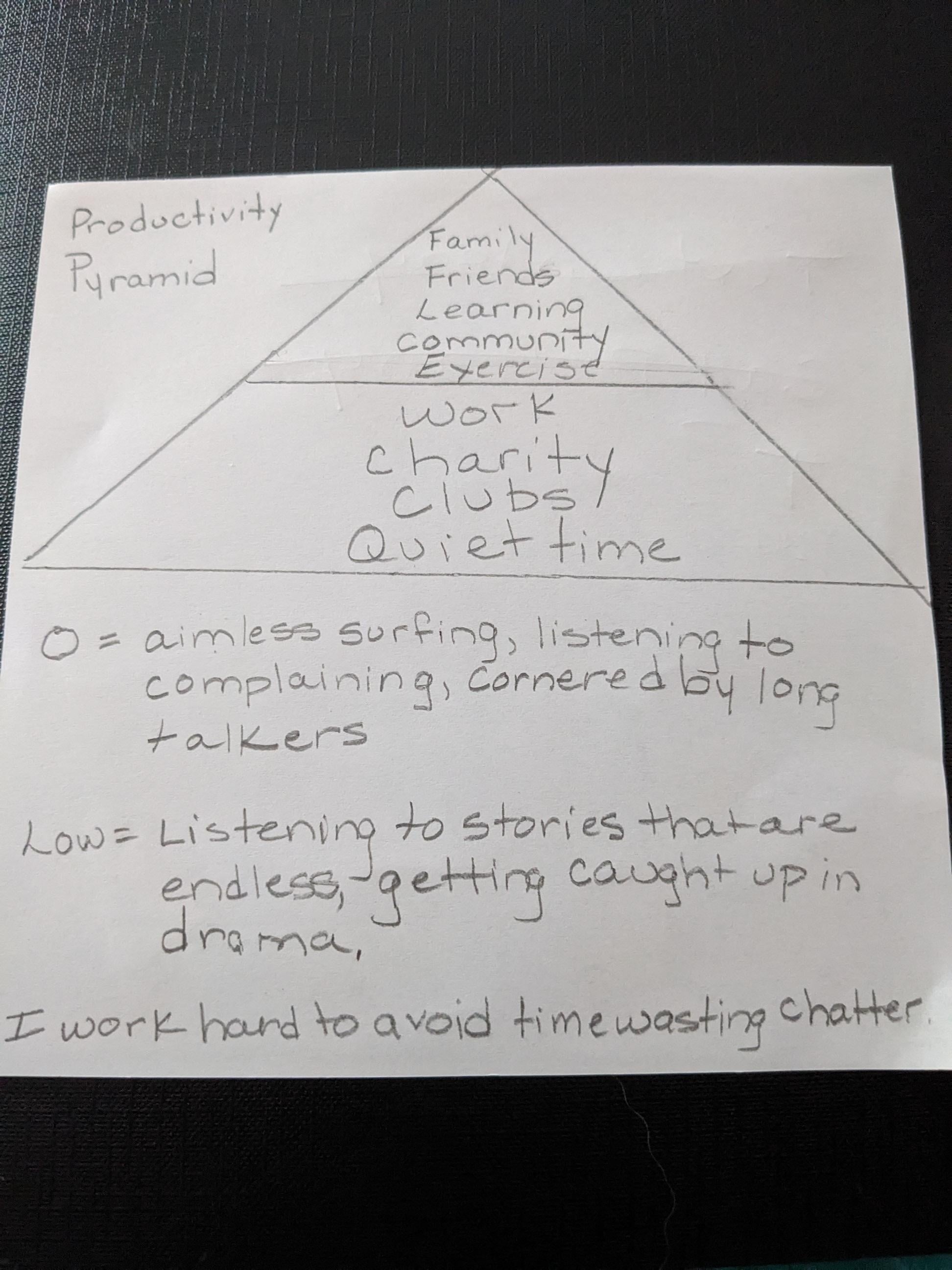 Productivity Pyramid - student project