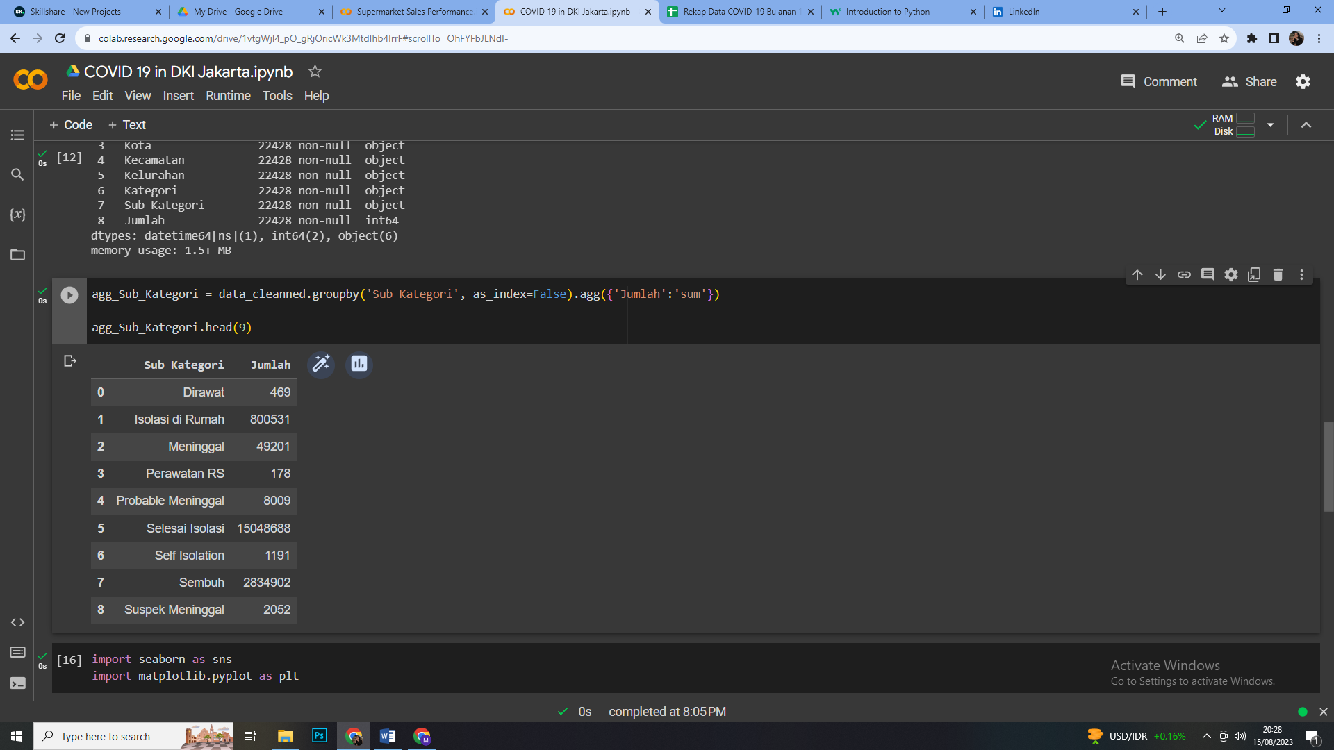 COVID 19 in DKI Jakarta
