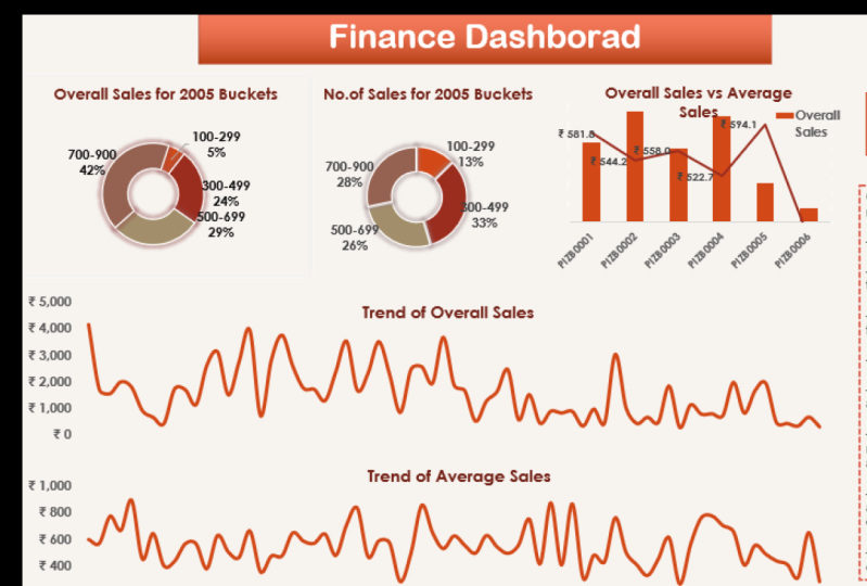 Finance Dashboard