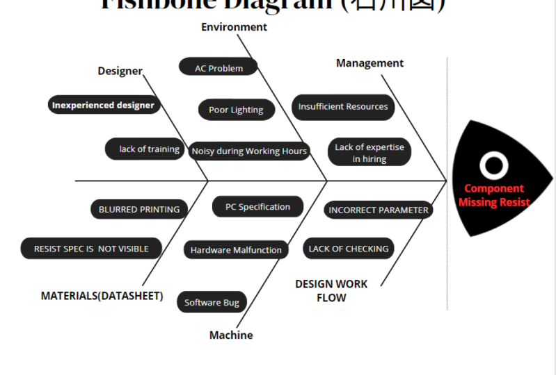 FISHBONE DIAGRAM
