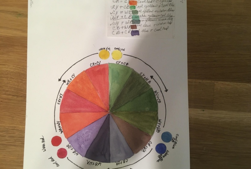 How to Mix Luminous Watercolor