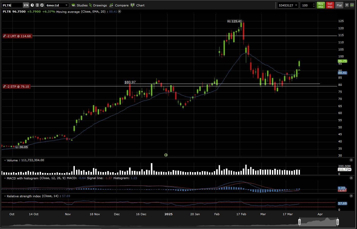 Stock Market Fundamentals | Zac Hartley | Skillshare