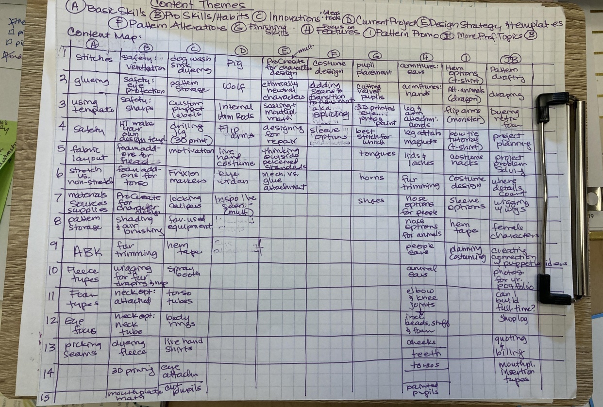 Dry Erase Content Calendar and Hand written Content Map - student project