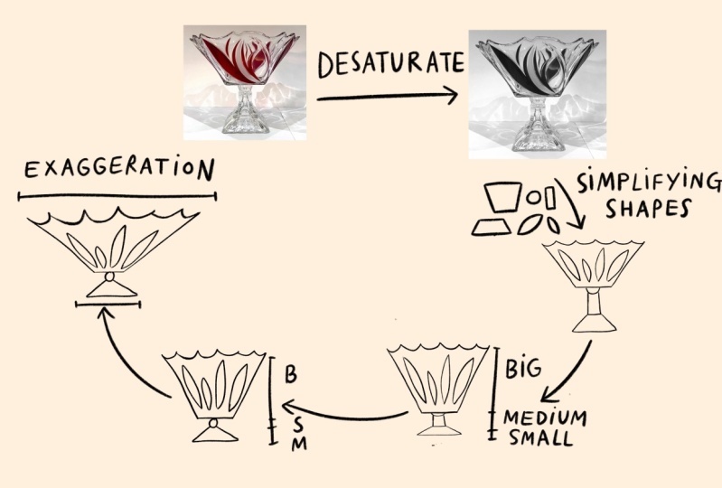 Evolution