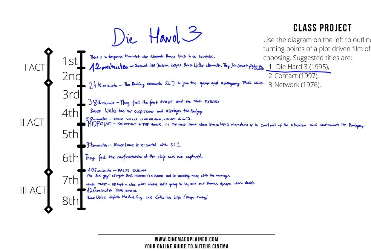 Die Hard 3 sequences - student project