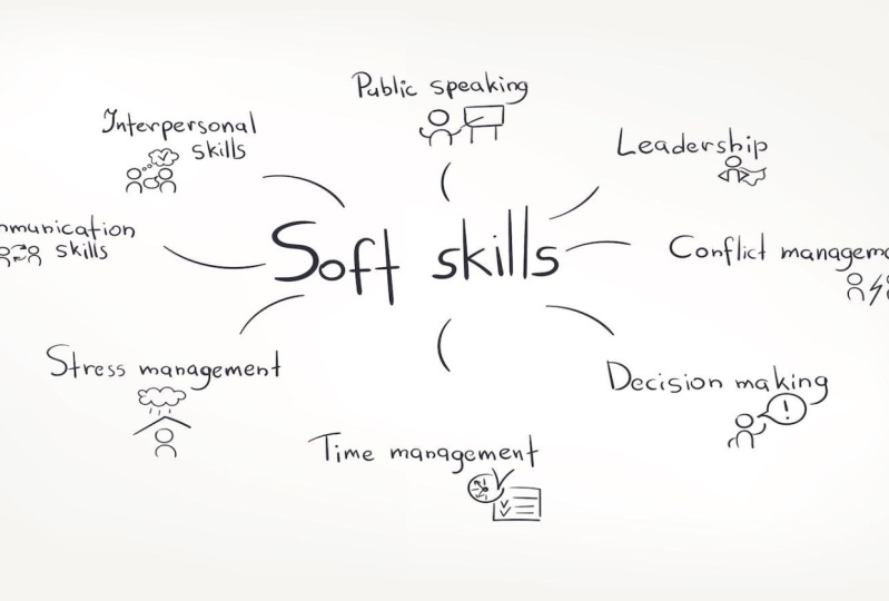 Personal Development Plan