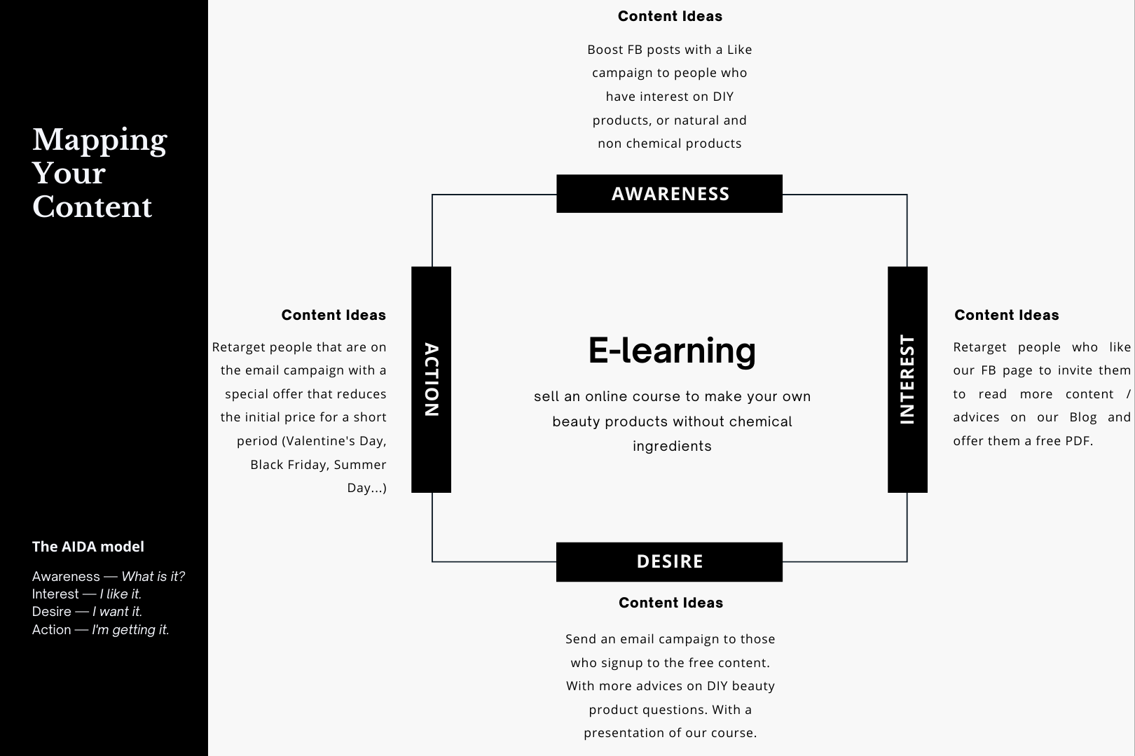 E-learning - student project
