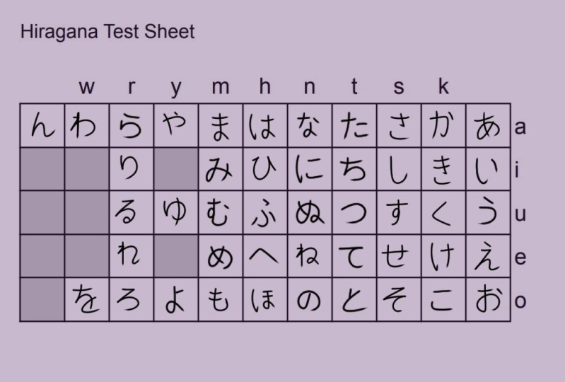 Hiragana Test