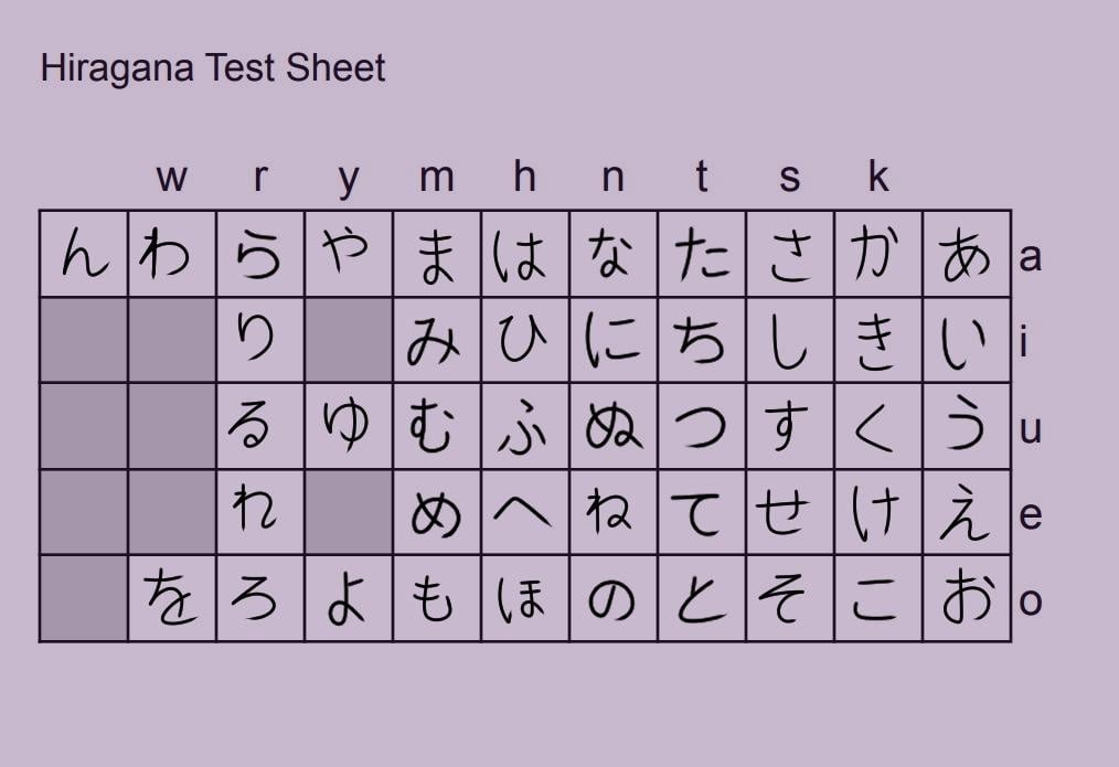 Hiragana Test - student project