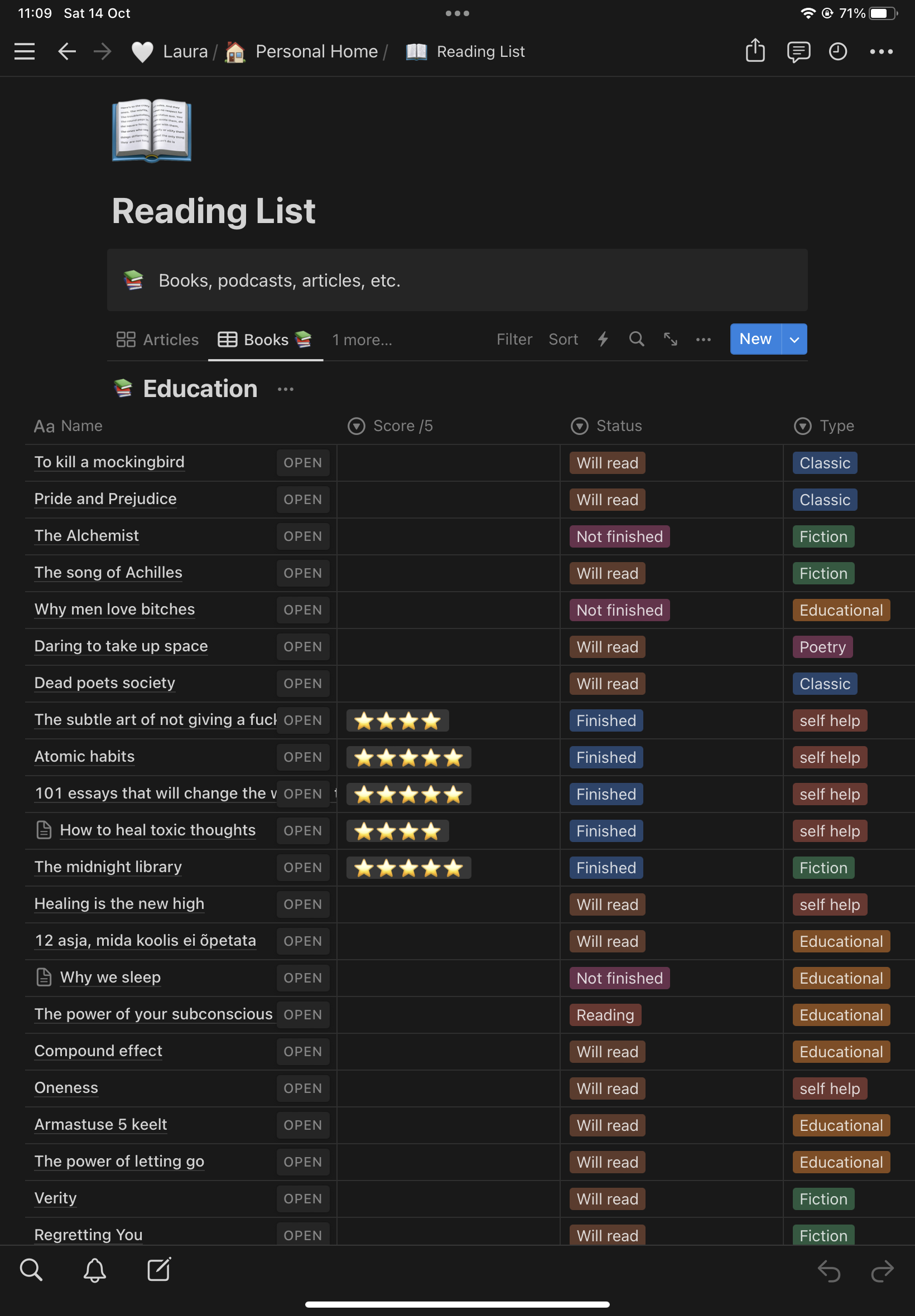 My reading list