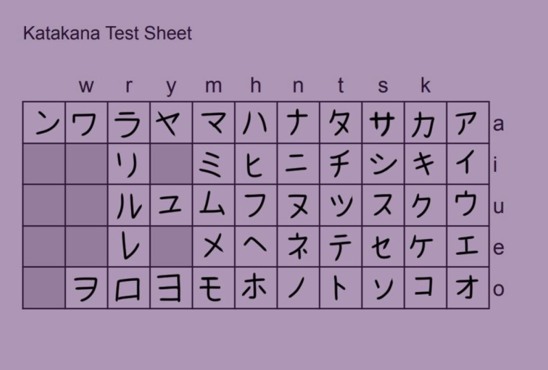 My Katakana Test Sheet