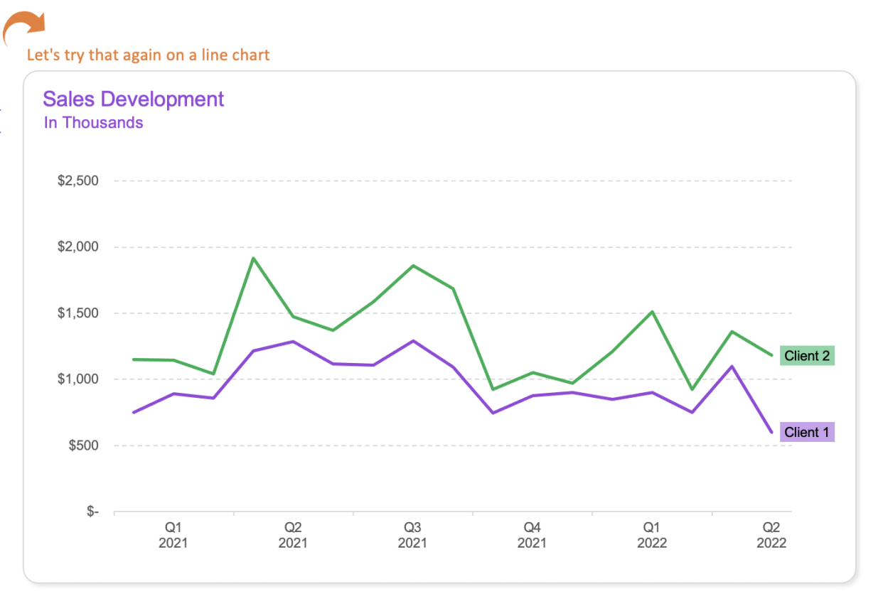 Completed - Excel Bootcamp Part 3 - student project