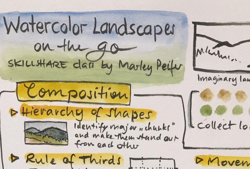 My class sketchnotes