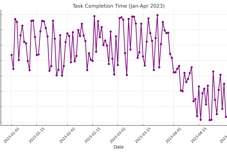 Line chart with ChatGPT
