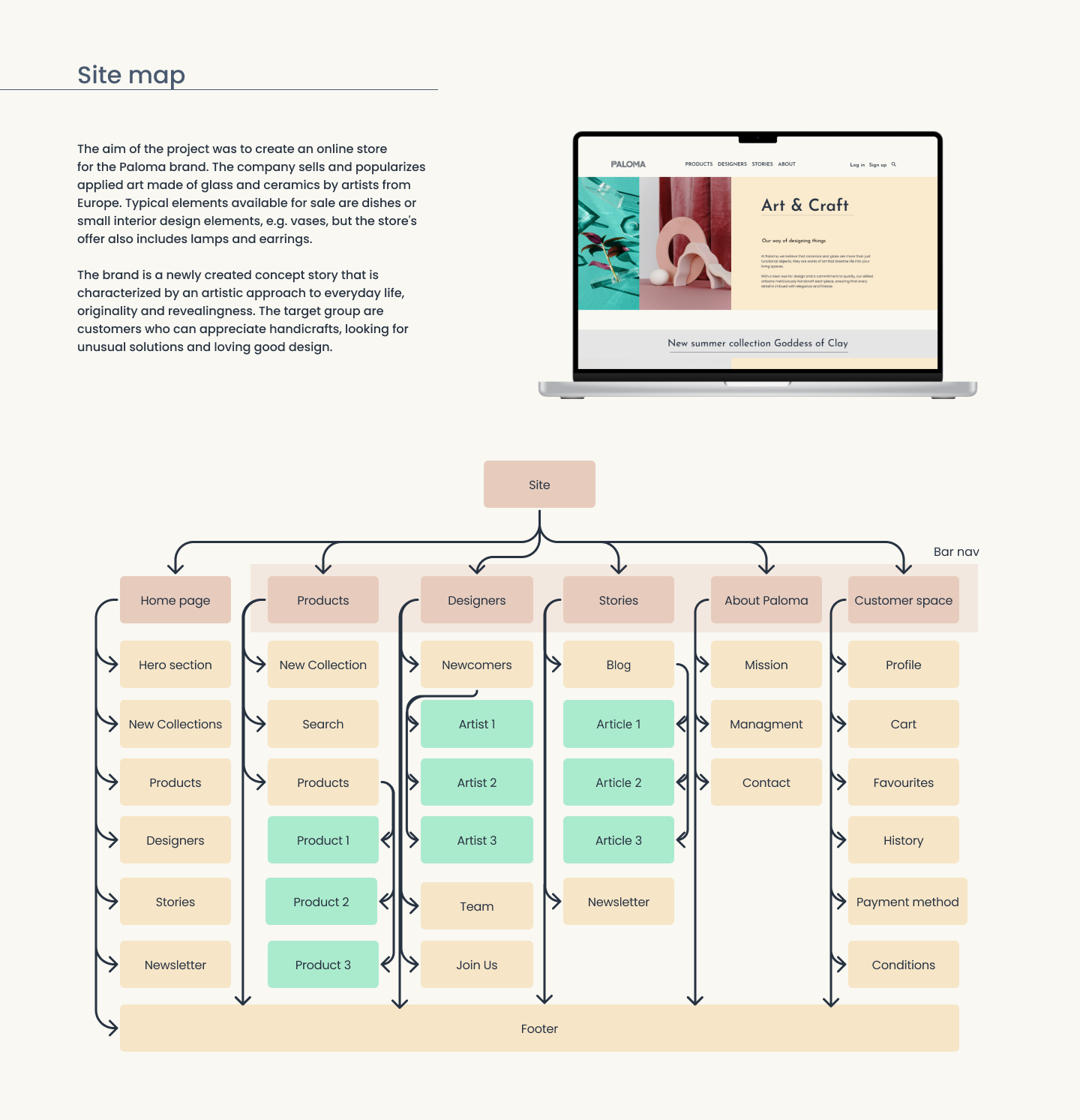 more-projects-from-class-img