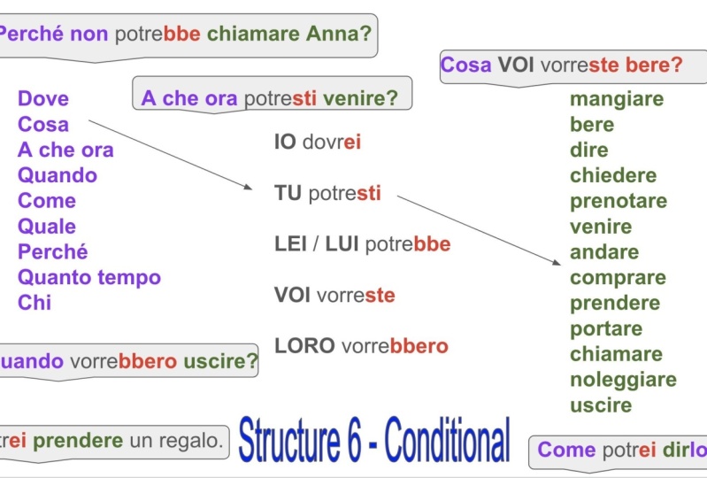 Structure 6 Conditional - memory poster