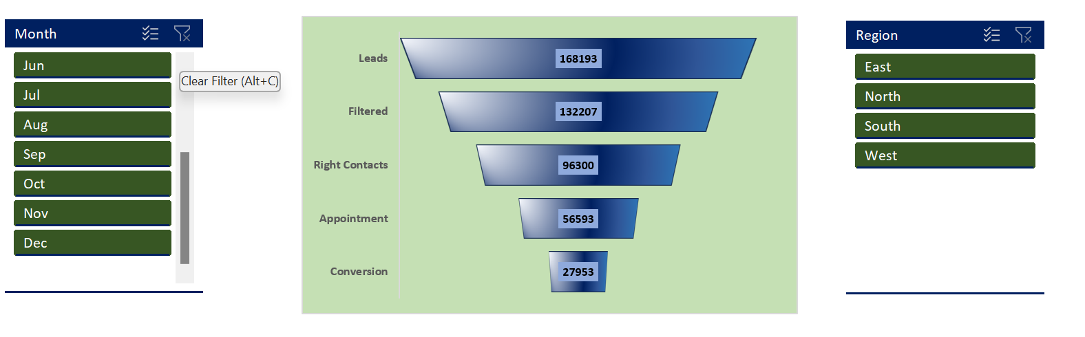 Sales Funnel Inforgraphic - student project