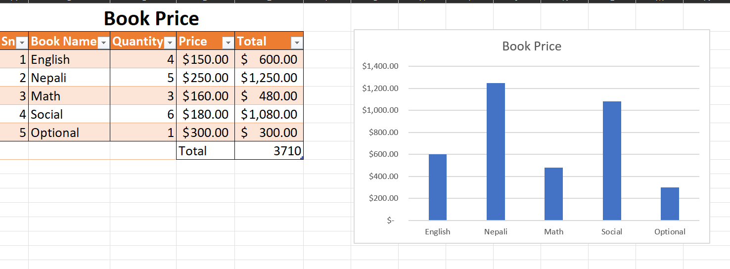Excel Bar Chart Project Work