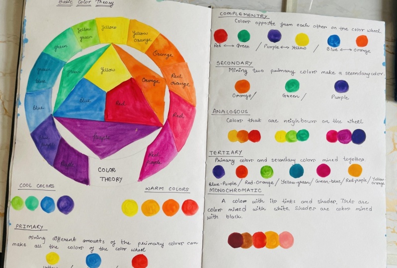 Watercolour Properties: All About Watercolour Pigments