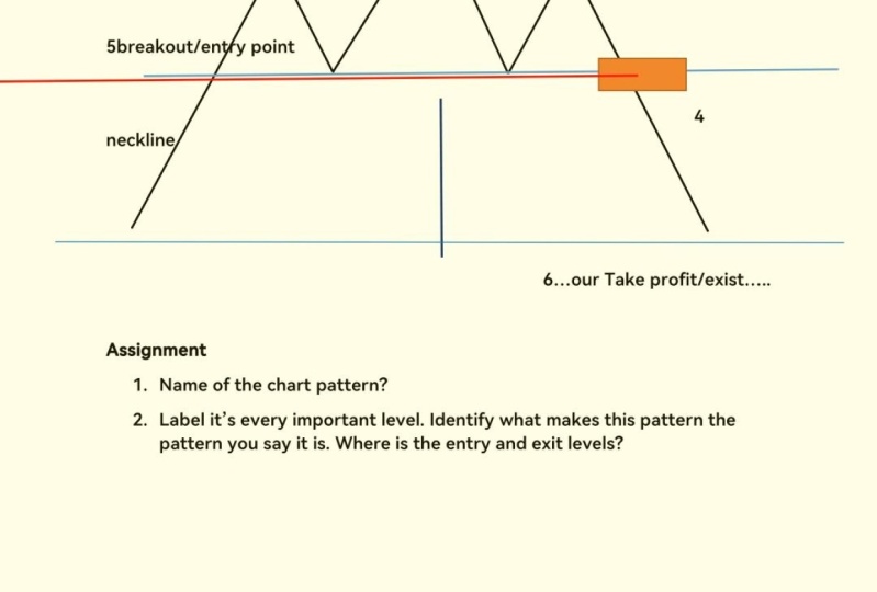 Chart pattern