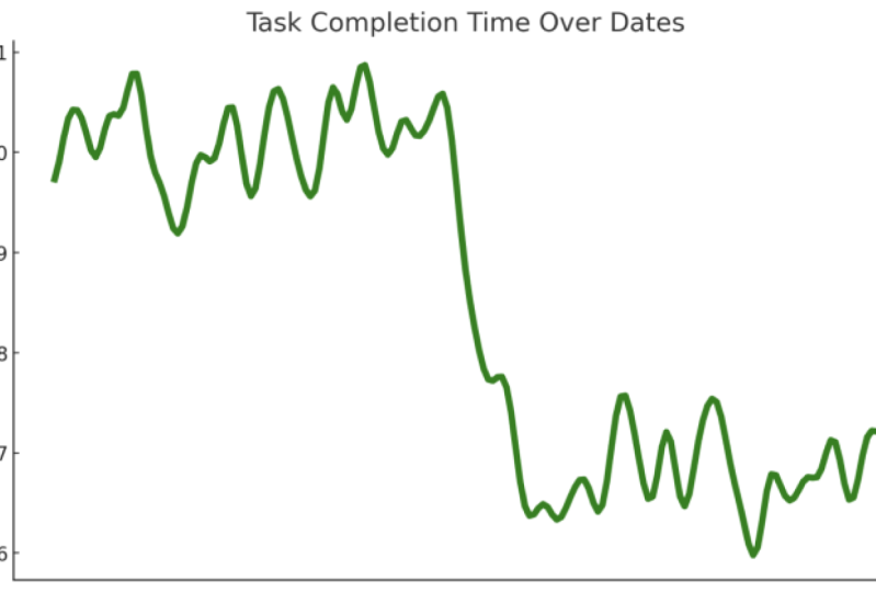 Visualizing Data for Insightful Decisions
