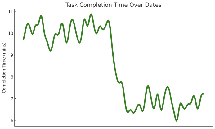 Visualizing Data for Insightful Decisions