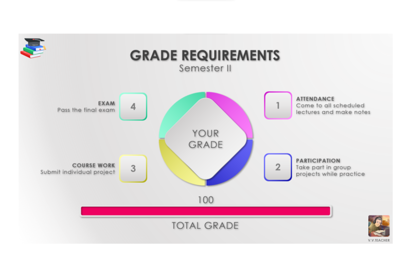 Simple Grade Infographics Demo