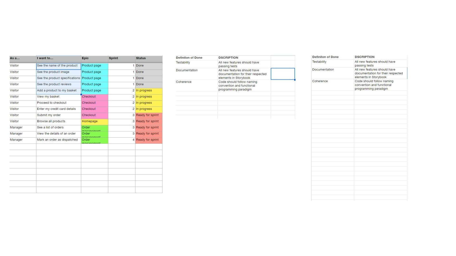 My Product Backlog - student project
