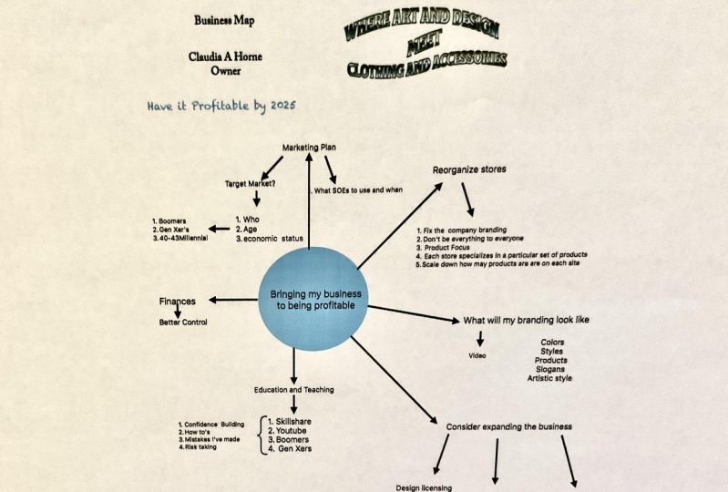 Business Map