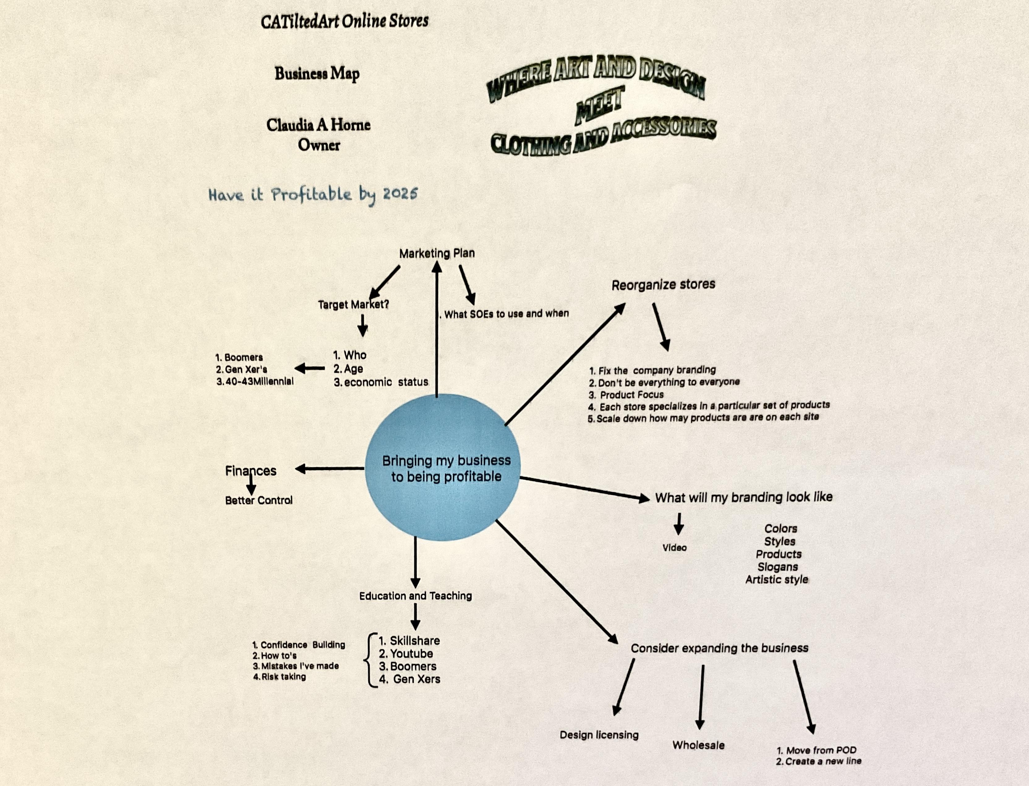 Business Map - student project