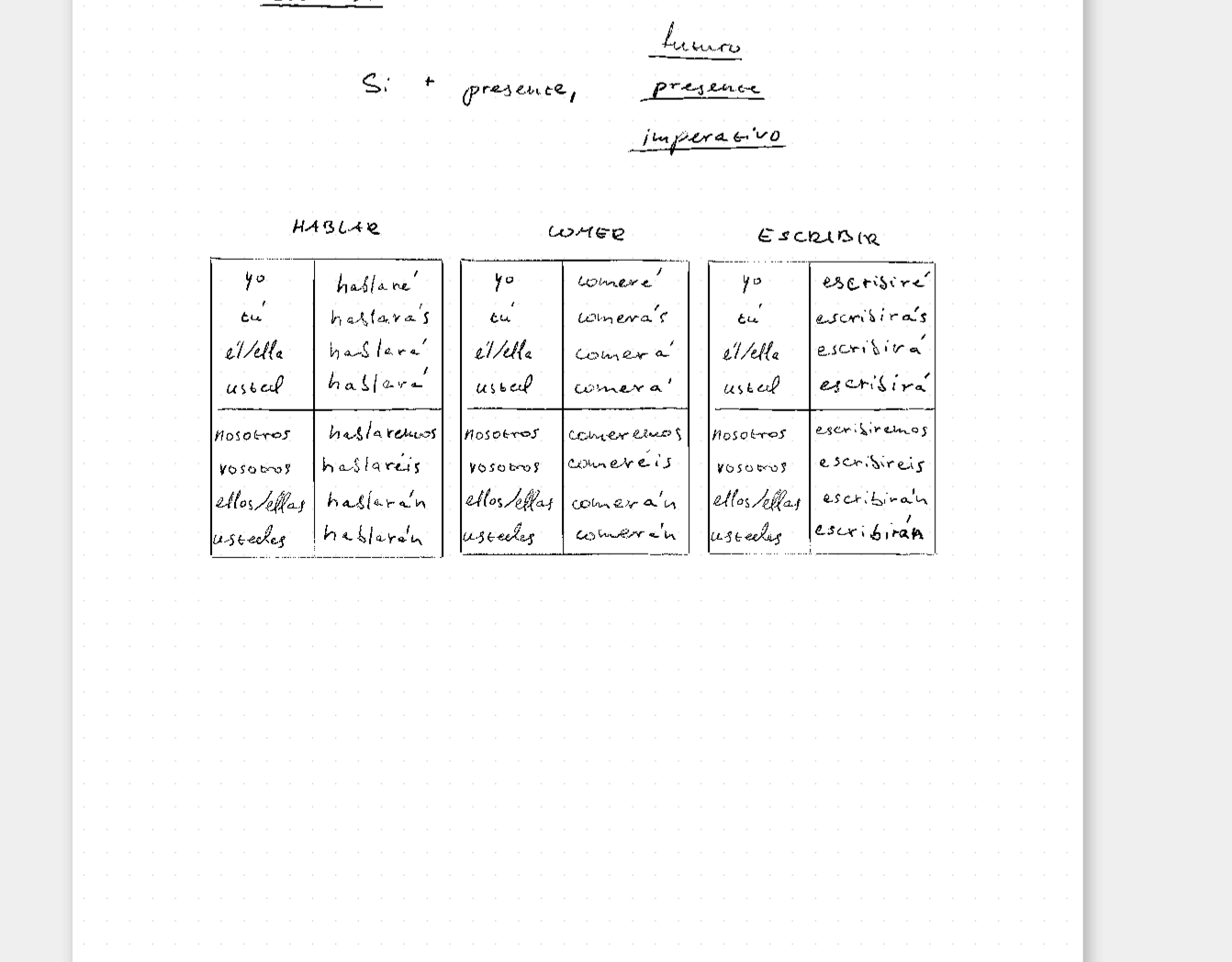 Future tense in spanish - student project