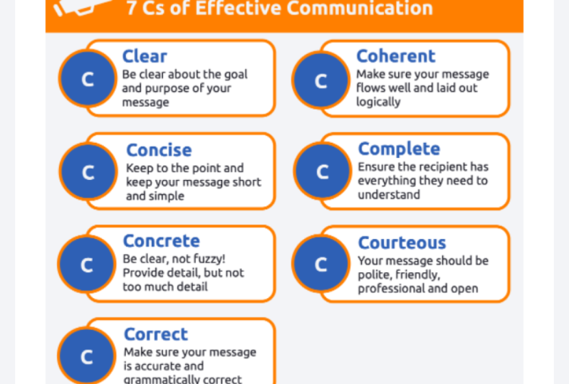 How to  effective communicate
