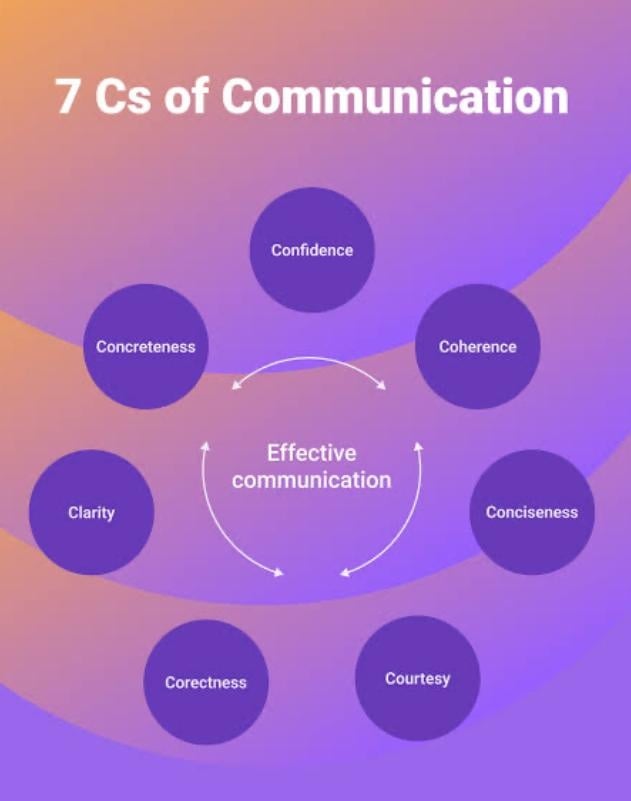 How to communicate Effectively - student project