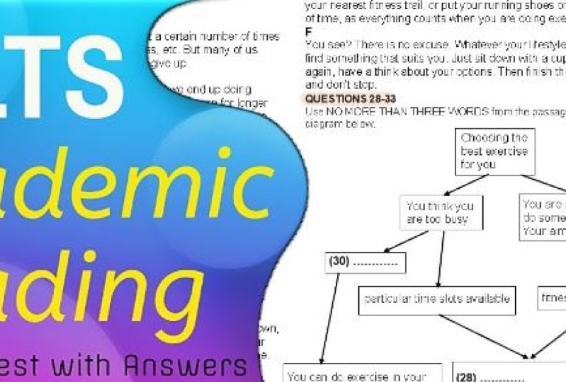 IELTS Academic Reading (Band 7+)