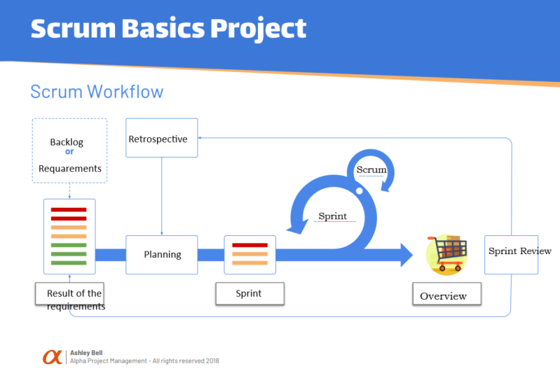 SCRUM BASIC