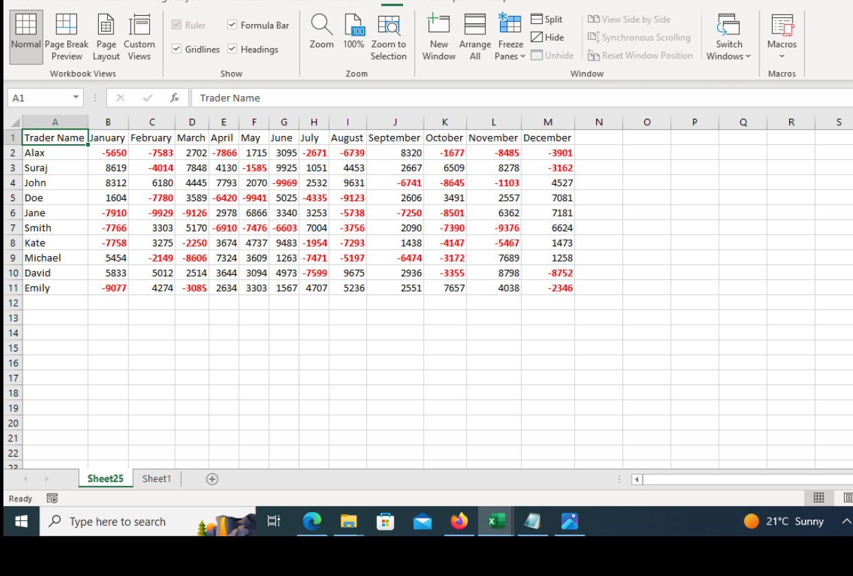 Making Monthly Profit Report For Traders - student project