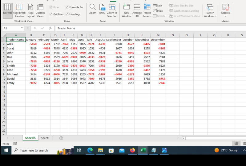 Making Monthly Profit Report For Traders