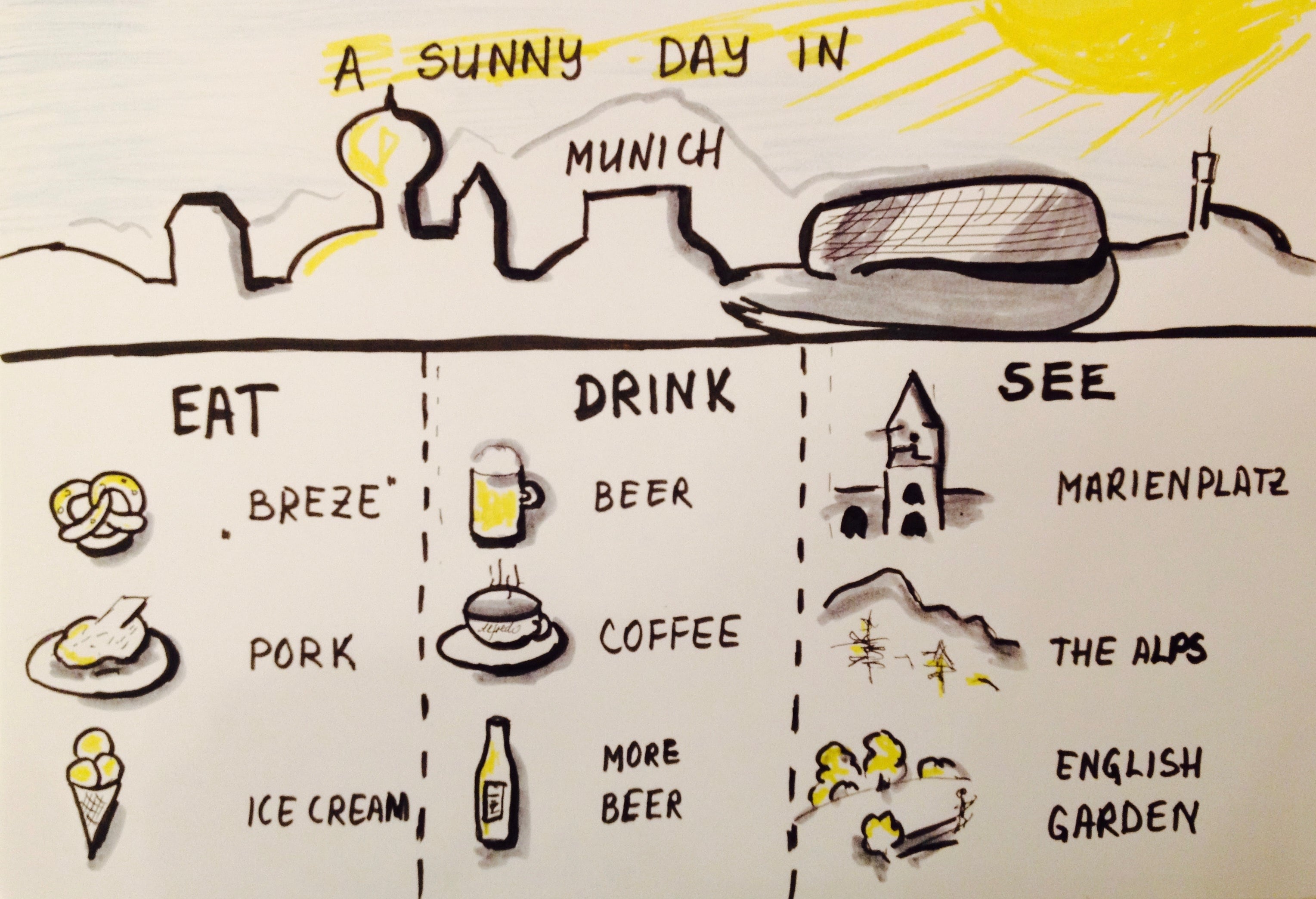 A sunny day in Munich - student project