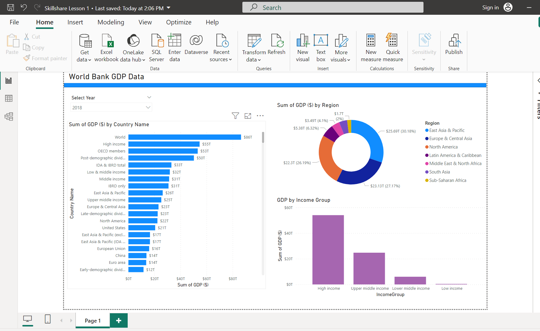 World Data GDP - student project