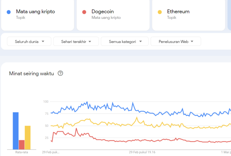 trends of cryptocurrency