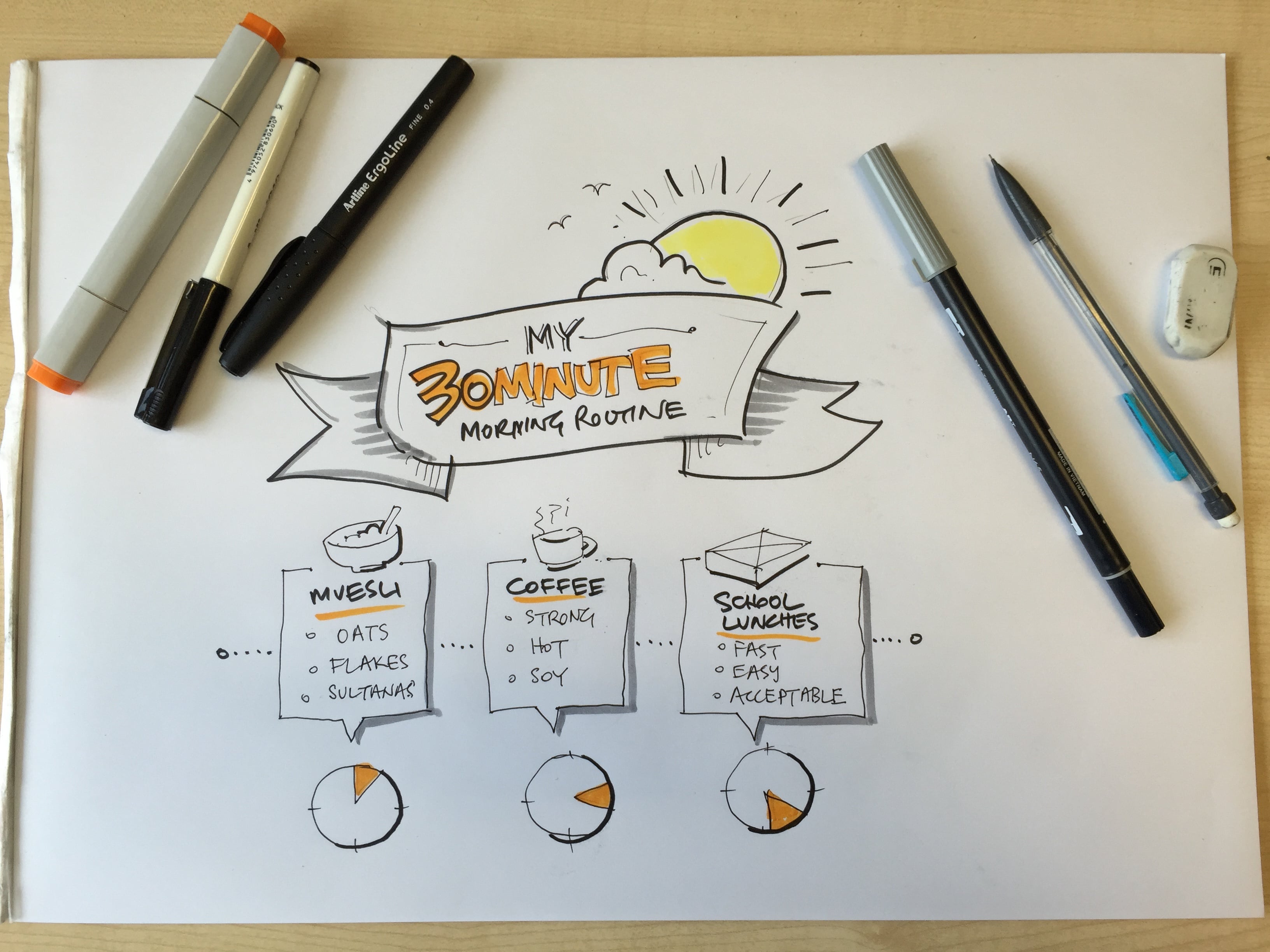 30 Minute routine - sketchnoting for UX business - student project