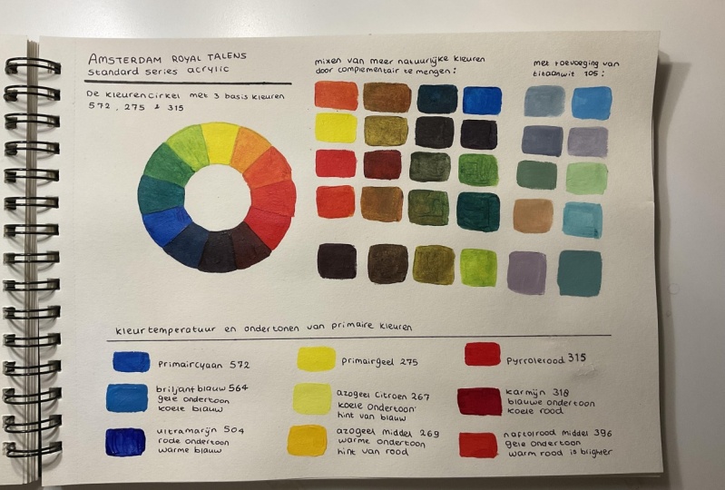 Understanding Natural Colors, Color Temperature and Undertones
