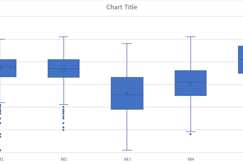machine performance across factory floor