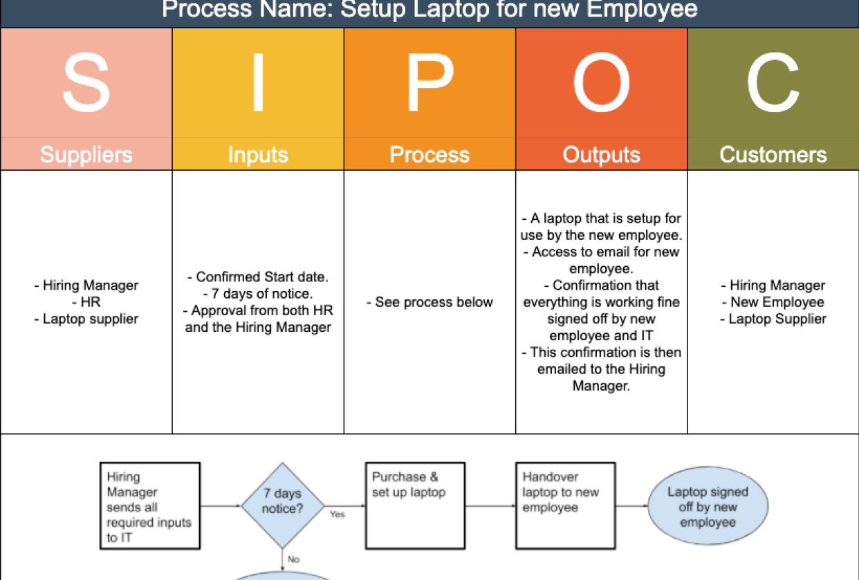 HR Laptop process - student project