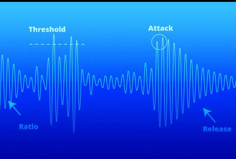 Audio Compression Tips
