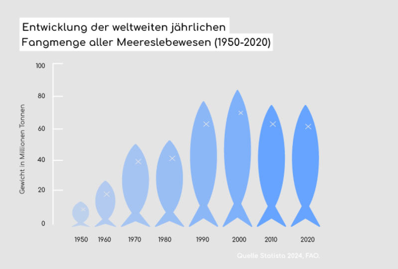 Infographics