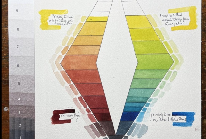 Color Value Chart with Limited Palette of 3 Colors