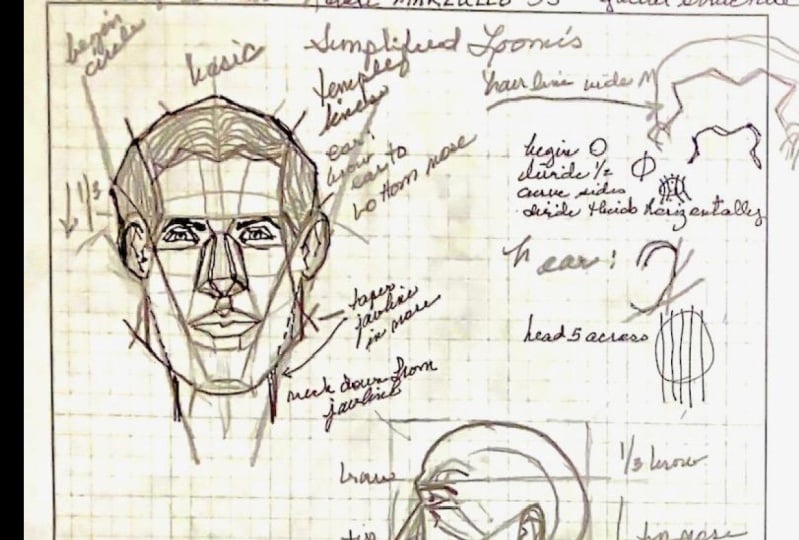 Simplified Loomis method of head drawing